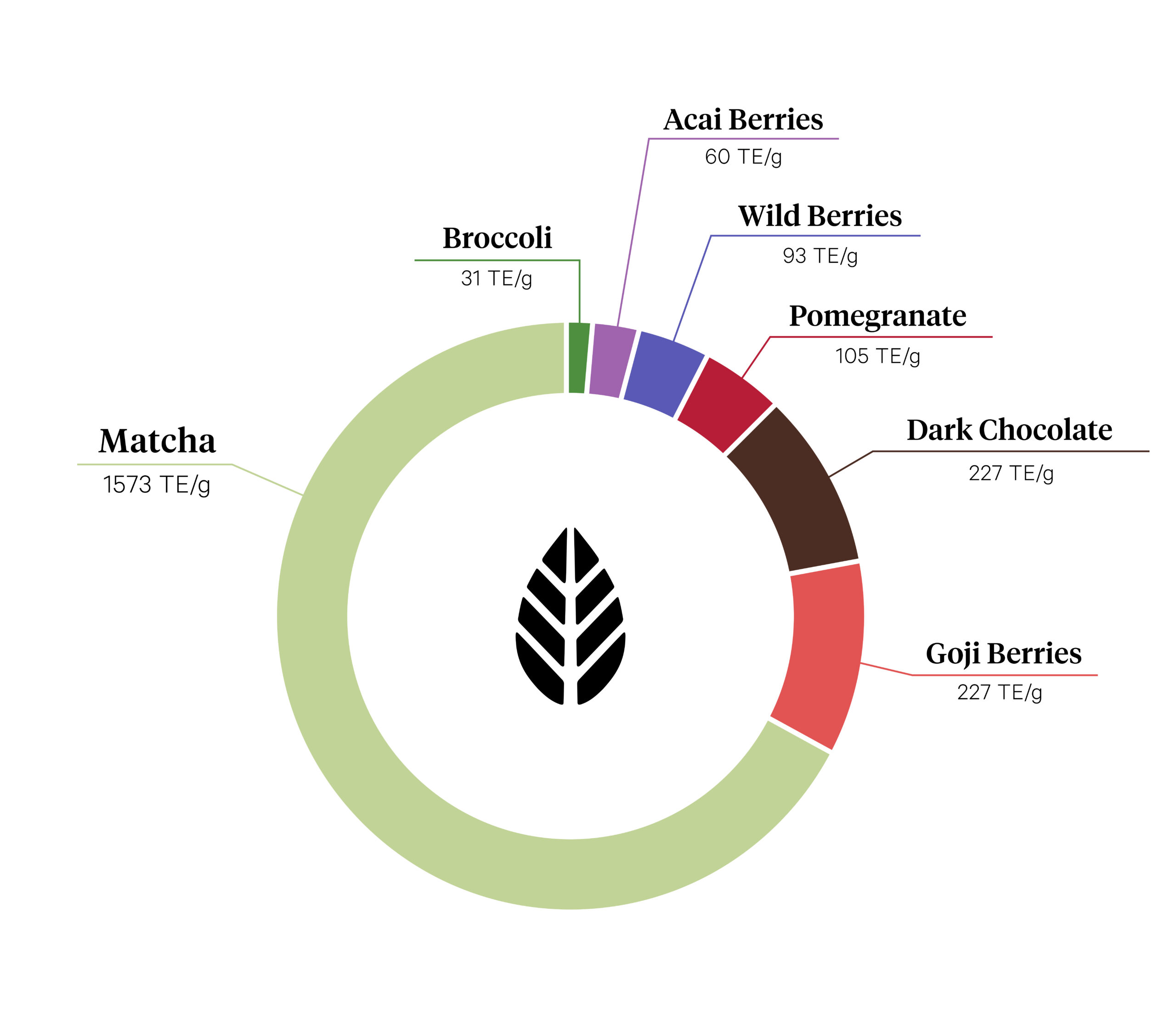 Matcha Eigenschaften